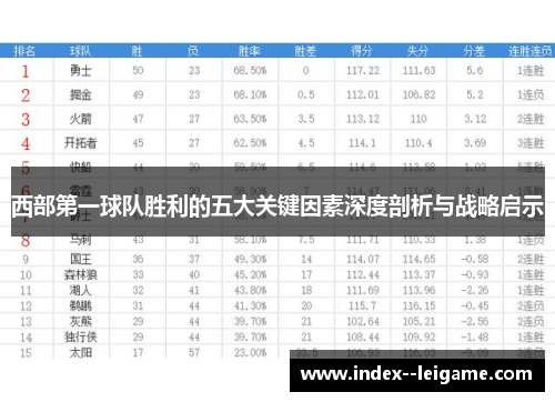 西部第一球队胜利的五大关键因素深度剖析与战略启示